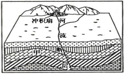 读某地地表形态和地质构造示意图。下列叙述正确的是A.冲积扇地貌由风力搬运作用形成B.冲积扇地貌由流水侵蚀作用形成C.甲处的地质构造是背斜D.断层线右侧的岩层相对 读某地地表形态和地质构造示意图。下列叙述正确的是A.冲积扇地貌由风力搬运作用形成B.冲积扇地貌由流水侵蚀作用形成C.甲处的地质构造是背斜D.断层线右侧的岩层相对