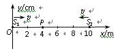 如图所示,均匀介质中两波源S1、S2,分别位于x轴上x1=0、x2=10m处,在t=0时刻同时从各自平衡位置开始沿y轴正方向做简谐运动,周期均为T=1s,产生的 如图所示,均匀介质中两波源S1、S2,分别位于x轴上x1=0、x2=10m处,在t=0时刻同时从各自平衡位置开始沿y轴正方向做简谐运动,周期均为T=1s,产生的