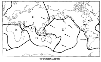 读“六大板块示意图”,完成下列问题(8分)板块边界可以分为边界和边界两种类型。 读“六大板块示意图”,完成下列问题(8分)板块边界可以分为边界和边界两种类型。