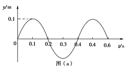 一列简谐横波沿x轴负方向传播,波速为v=4 m/s。已知坐标原点(x=0)处质点的振动图象如图(a)所示,在下列4幅图中能够正确表示t=0.15 s时的波形的图 一列简谐横波沿x轴负方向传播,波速为v=4 m/s。已知坐标原点(x=0)处质点的振动图象如图(a)所示,在下列4幅图中能够正确表示t=0.15 s时的波形的图