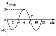 如图是一列横波t=0时刻的图象,经过Δt="1.2" s时间,恰好第三次重复出现图示的波形。根据以上信息,下面各项能确定的是A.波的传 如图是一列横波t=0时刻的图象,经过Δt="1.2" s时间,恰好第三次重复出现图示的波形。根据以上信息,下面各项能确定的是A.波的传