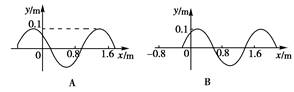 一列简谐横波沿x轴负方向传播,波速为v=4 m/s。已知坐标原点(x=0)处质点的振动图象如图(a)所示,在下列4幅图中能够正确表示t=0.15 s时的波形的图 一列简谐横波沿x轴负方向传播,波速为v=4 m/s。已知坐标原点(x=0)处质点的振动图象如图(a)所示,在下列4幅图中能够正确表示t=0.15 s时的波形的图