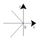 下列各图中,可表示函数y=f(x)的图象只可能是 A B CD 下列各图中,可表示函数y=f(x)的图象只可能是 A B CD