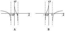 函数f(x)=ln的图象是( ). 函数f(x)=ln的图象是( ).