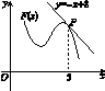 如图函数F(x)=f(x)+x2的图象在点P处的切线方程是y=-x+8,则f(5)+f′(5)=______. 如图函数F(x)=f(x)+x2的图象在点P处的切线方程是y=-x+8,则f(5)+f′(5)=______.