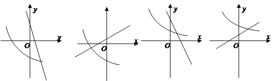 函数的图像有可能是( )A. B. C. D. 函数的图像有可能是( )A. B. C. D.