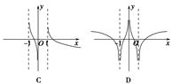 函数f(x)=ln的图象是( ). 函数f(x)=ln的图象是( ).