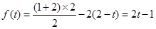 如图,直角梯形OABC中AB//OC,AB=1,OC=BC=2,直线截该梯形所得位于左边图形面积为,则函数的图像大致为 如图,直角梯形OABC中AB//OC,AB=1,OC=BC=2,直线截该梯形所得位于左边图形面积为,则函数的图像大致为