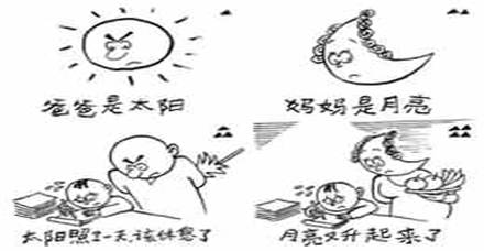 根据下图所示写一篇作文,字数: 100字至120字左右注意:开头语已为你写好 Do you know anything about my family? 根据下图所示写一篇作文,字数: 100字至120字左右注意:开头语已为你写好 Do you know anything about my family?