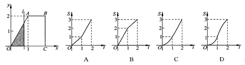 如图,直角梯形OABC中AB//OC,AB=1,OC=BC=2,直线截该梯形所得位于左边图形面积为,则函数的图像大致为 如图,直角梯形OABC中AB//OC,AB=1,OC=BC=2,直线截该梯形所得位于左边图形面积为,则函数的图像大致为