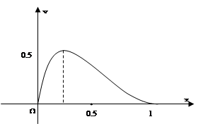 函数在区间〔0,1〕上的图像如图所示,则n可能是A.1B.2C.3D.4 函数在区间〔0,1〕上的图像如图所示,则n可能是A.1B.2C.3D.4