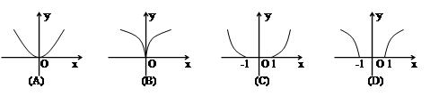 函数y=(|x|+1)(a>1)的图象大致是 函数y=(|x|+1)(a>1)的图象大致是