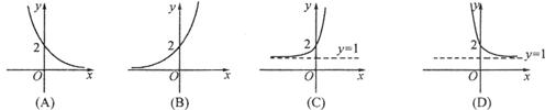 函数f(x)=e2x+1的大致图象为 函数f(x)=e2x+1的大致图象为