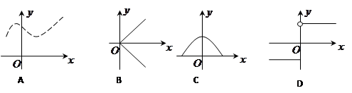 下列四个图像中,不可能是函数图像的是 ( ) 下列四个图像中,不可能是函数图像的是 ( )