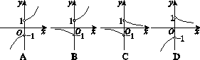 函数y=的图像的大致形状是( ) 函数y=的图像的大致形状是( )