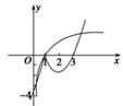 函数f(x)=的图象和函数g(x)=log2x的图象的交点个数是________. 函数f(x)=的图象和函数g(x)=log2x的图象的交点个数是________.