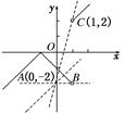 已知函数y=的图像与函数y=kx-2的图像恰有两个交点,则实数k的取值范围是________. 已知函数y=的图像与函数y=kx-2的图像恰有两个交点,则实数k的取值范围是________.