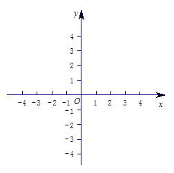 已知函数.画出 a =" 0" 时函数的图象;求函数的最小值. 已知函数.画出 a =" 0" 时函数的图象;求函数的最小值.