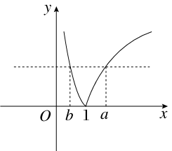 已知函数f(x)=|lgx|,若a≠b,且f(a)=f(b),则a+b的取值范围是( )A.(1,+∞)B.[1,+∞)C.(2,+∞)D.[2,+∞) 已知函数f(x)=|lgx|,若a≠b,且f(a)=f(b),则a+b的取值范围是( )A.(1,+∞)B.[1,+∞)C.(2,+∞)D.[2,+∞)