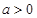 函数的图像有可能是( )A. B. C. D. 函数的图像有可能是( )A. B. C. D.