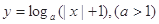 函数的大致图像是( )A B C D 函数的大致图像是( )A B C D