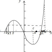 设,都是函数f的单调增区间,且x1∈,x2∈,若x1<x2,则f与f的大小关系是A.f(x 魔方格
