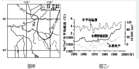 读图文资料,完成下列问题。稻米品质的好坏取决于品种和产地,就产地来说,是指种植水稻的土壤、气候、水质对稻水稻品质的影响。尤其是种植期的气温高低(影响生 读图文资料,完成下列问题。稻米品质的好坏取决于品种和产地,就产地来说,是指种植水稻的土壤、气候、水质对稻水稻品质的影响。尤其是种植期的气温高低(影响生