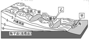 读下图某河流示意图,完成下列问题。小题1:甲处地貌的形成与下列哪个因素无关A.中游落差小B.地转偏向力作用C.河流含沙量大D.入海口潮差小小题2:造成乙现象最终 读下图某河流示意图,完成下列问题。小题1:甲处地貌的形成与下列哪个因素无关A.中游落差小B.地转偏向力作用C.河流含沙量大D.入海口潮差小小题2:造成乙现象最终