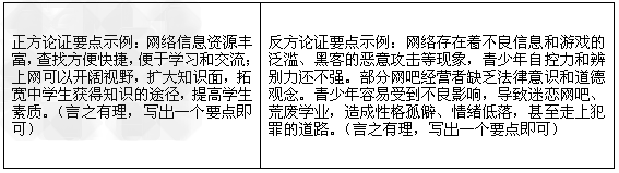 百色市某中学九年级班的学生就本校学生上网对纪律、学习、身体的影响开展了一次调查活动。在调查中,他们得到以下材料:每周上网3 小时左右的学生,迟 百色市某中学九年级班的学生就本校学生上网对纪律、学习、身体的影响开展了一次调查活动。在调查中,他们得到以下材料:每周上网3 小时左右的学生,迟