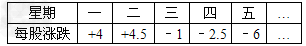 股民张智慧上星期五买进某公司1000股,每股27元,下表为本周每日该股票的涨跌情况.星期三收盘时,每股是多少元 股民张智慧上星期五买进某公司1000股,每股27元,下表为本周每日该股票的涨跌情况.星期三收盘时,每股是多少元