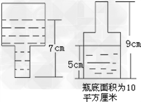 一个盖着瓶盖的瓶子里面装着一些水,请你根据图中标明的数据,计算瓶子的容积是cm3. 一个盖着瓶盖的瓶子里面装着一些水,请你根据图中标明的数据,计算瓶子的容积是cm3.
