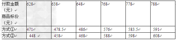 某超市为了促销,推出两种促销方式:方式①:所有商品实行7.5折销售;方式②:一次购物满200元送60元现金.试解答下列问题:杨师傅要购买标价为628 某超市为了促销,推出两种促销方式:方式①:所有商品实行7.5折销售;方式②:一次购物满200元送60元现金.试解答下列问题:杨师傅要购买标价为628