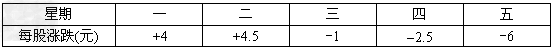 某股民在上周五买进某种股票500股,每股60元,下表是本周每日该股票的涨跌情况.根据上表回答问题(1) 星期三收盘时,该股票每股多少元?(2) 某股民在上周五买进某种股票500股,每股60元,下表是本周每日该股票的涨跌情况.根据上表回答问题(1) 星期三收盘时,该股票每股多少元?(2)