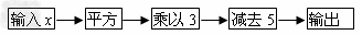 按照下图所示的操作步骤,若输入的值为-3,则输出的值为. 按照下图所示的操作步骤,若输入的值为-3,则输出的值为.