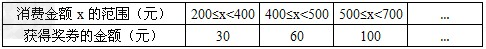 某商场在促销期间规定:商场内所有商品按标价的80%出售,同时,当顾客在该商场内消费满一定金额后,按如下方案获得相应金额的奖券. 某商场在促销期间规定:商场内所有商品按标价的80%出售,同时,当顾客在该商场内消费满一定金额后,按如下方案获得相应金额的奖券.