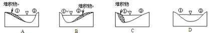 如图为某河段示意图,箭头表示河流流向。读图回答问题。小题1:流水侵蚀作用最活跃的是A.①B.②C.③D.④小题2:符合①②连线处河流断面的剖面是 如图为某河段示意图,箭头表示河流流向。读图回答问题。小题1:流水侵蚀作用最活跃的是A.①B.②C.③D.④小题2:符合①②连线处河流断面的剖面是
