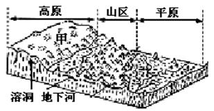 下图为我国某地地形发育示意图,读图回答下题。小题1:图中甲地反映的地形主要分布在我国的A.黄土高原B.云贵高原C.内蒙古高原D.准噶尔盆地小题2:图中地形的发育 下图为我国某地地形发育示意图,读图回答下题。小题1:图中甲地反映的地形主要分布在我国的A.黄土高原B.云贵高原C.内蒙古高原D.准噶尔盆地小题2:图中地形的发育