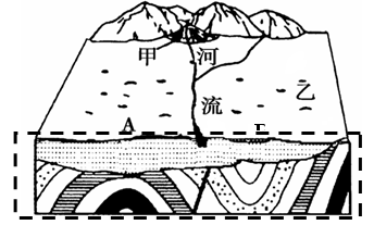 读图,回答问题。甲.乙均为河流堆积地貌,试分别说明两地的地貌类型和形成过程地貌类型形成过程甲乙若图中A、B两处为地下采煤矿区,请写 读图,回答问题。甲.乙均为河流堆积地貌,试分别说明两地的地貌类型和形成过程地貌类型形成过程甲乙若图中A、B两处为地下采煤矿区,请写