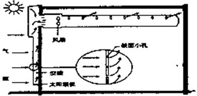 某公司设计了一条节能减排太阳墙全新空调系统。读该系统工作原理示意图,回答下列各题小题1:该气流的动力主要来自于A.风能B.太阳辐射C.气压梯度力D.地砖偏向力小 某公司设计了一条节能减排太阳墙全新空调系统。读该系统工作原理示意图,回答下列各题小题1:该气流的动力主要来自于A.风能B.太阳辐射C.气压梯度力D.地砖偏向力小