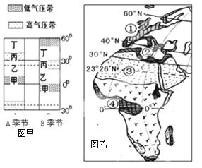 图甲为气压带和风带季节移动示意图,图乙为世界海陆分布局部图。结合图回答下列问题。图甲中,A季节为北半球的______,此季节图乙中②海沿 图甲为气压带和风带季节移动示意图,图乙为世界海陆分布局部图。结合图回答下列问题。图甲中,A季节为北半球的______,此季节图乙中②海沿