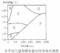 读图,完成16-18题。16.小题1:冰原带最可能是A.MB.NC.QD.R17.小题2:岩石化学风化最强烈的是A.MB.NC.OD.P18.小题3:水资源最丰 读图,完成16-18题。16.小题1:冰原带最可能是A.MB.NC.QD.R17.小题2:岩石化学风化最强烈的是A.MB.NC.OD.P18.小题3:水资源最丰