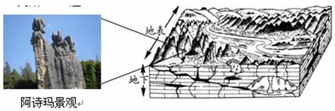 读图,完成下列问题。小题1:图示地区A.气候干旱,风沙较大B.地貌形成的主要内力作用为岩浆活动C.构成地貌岩体的岩石以沉积岩为主D.地貌形成的主要外力作用为流水 读图,完成下列问题。小题1:图示地区A.气候干旱,风沙较大B.地貌形成的主要内力作用为岩浆活动C.构成地貌岩体的岩石以沉积岩为主D.地貌形成的主要外力作用为流水