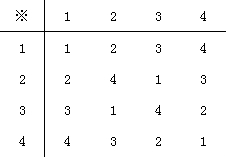 运算※按下表定义,例如3※2=1,那么※=A.1B.2C.3D.4 魔方格