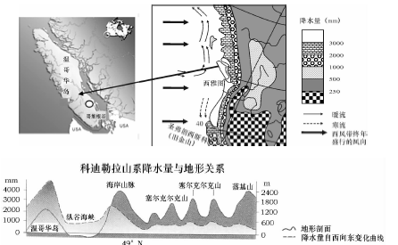 阅渎材料,回答问题。材料一温哥华岛,位于太平洋沿岸。该岛被中部的山脉分为东西两部分,两岸都以低地为主,岛内沟谷纵横,森林茂密,戈尔登辛德峰海拔2 20 阅渎材料,回答问题。材料一温哥华岛,位于太平洋沿岸。该岛被中部的山脉分为东西两部分,两岸都以低地为主,岛内沟谷纵横,森林茂密,戈尔登辛德峰海拔2 20