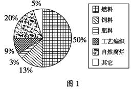 读图文材料,回答问题。(28分)材料一 下面为某流域开发利用示意图和甲地气候资料图。材料二 下图示意甲地农村土地利用构成变化。材料三 丙地某中学地理小组开展研究 读图文材料,回答问题。(28分)材料一 下面为某流域开发利用示意图和甲地气候资料图。材料二 下图示意甲地农村土地利用构成变化。材料三 丙地某中学地理小组开展研究