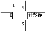 如图所示,X为未知放射源,若将磁铁移开后,计数器所得计数率保持不变,其后将薄铝片L移开,计数率大幅上升,则放射源为 魔方格