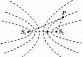 如图所示,S1、S2为两个振动情况完全一样的波源,两列波的波长都为λ,它们在介质中产生干涉现象,S1、S2在空间共形成6个振动减弱的区域(图中虚线处),P是振动 如图所示,S1、S2为两个振动情况完全一样的波源,两列波的波长都为λ,它们在介质中产生干涉现象,S1、S2在空间共形成6个振动减弱的区域(图中虚线处),P是振动