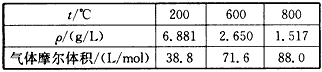 实验指出,无水氯化铝在常压条件下存在的形式常为AlCl3和Al2Cl6两种分子。已知无水氯化铝在不同温度 时的密度数据如下表可见 实验指出,无水氯化铝在常压条件下存在的形式常为AlCl3和Al2Cl6两种分子。已知无水氯化铝在不同温度 时的密度数据如下表可见