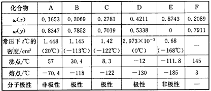 下列六种化合物(A-F)中含有的元素不多于三种,且分子内所含X、Y元素的质量分数及化合物的部分性质列于下表。 根据上表有关信息回 下列六种化合物(A-F)中含有的元素不多于三种,且分子内所含X、Y元素的质量分数及化合物的部分性质列于下表。 根据上表有关信息回