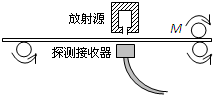 如图所示,是利用放射线自动控制铝板厚度的装置.假如放射源能放射出α、β、γ三种射线,而根据设计,该生产线压制的是3mm厚的铝板,那么是三种射线中的______射